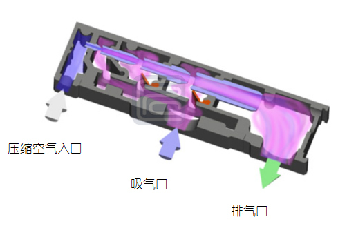 气动真空发生器