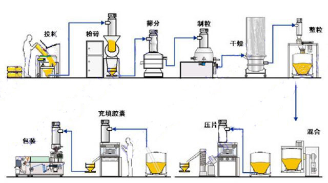 真空上料机工艺流程图