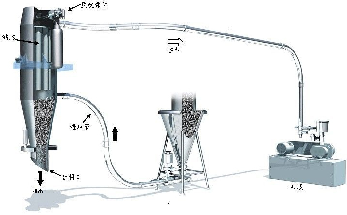 真空香蕉影视破解版机工作原理图