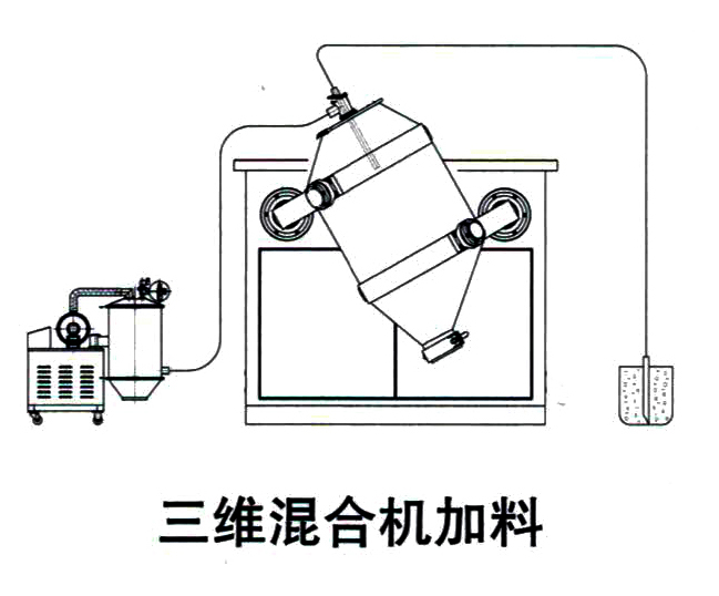 二维三维混合机真空上料设备