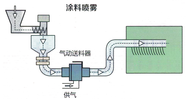 气动真空香蕉影视破解版器