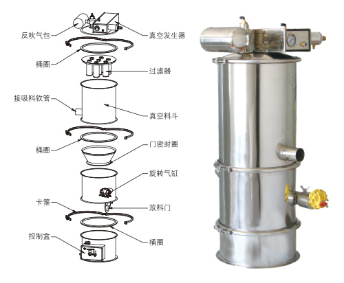 气动式真空上料机QVC-1